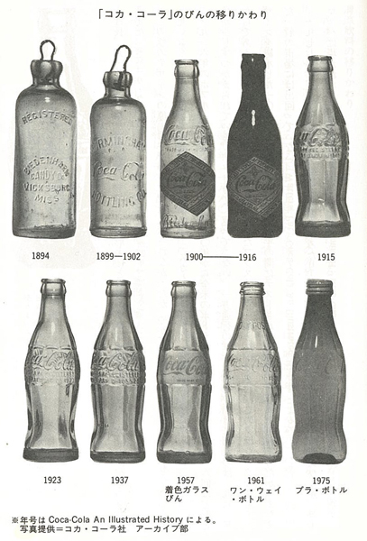 アメリカの1900年頃のコカコーラレギュラー瓶